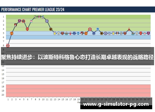 聚焦持续进步：以波斯特科格鲁心态打造长期卓越表现的战略路径