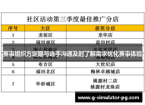 赛事组织方定期与选手沟通及时了解需求优化赛事体验
